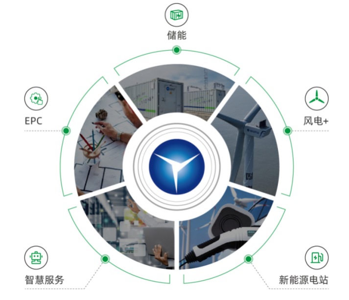 304am永利集团·(中国)有限公司官网