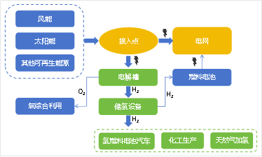 304am永利集团·(中国)有限公司官网