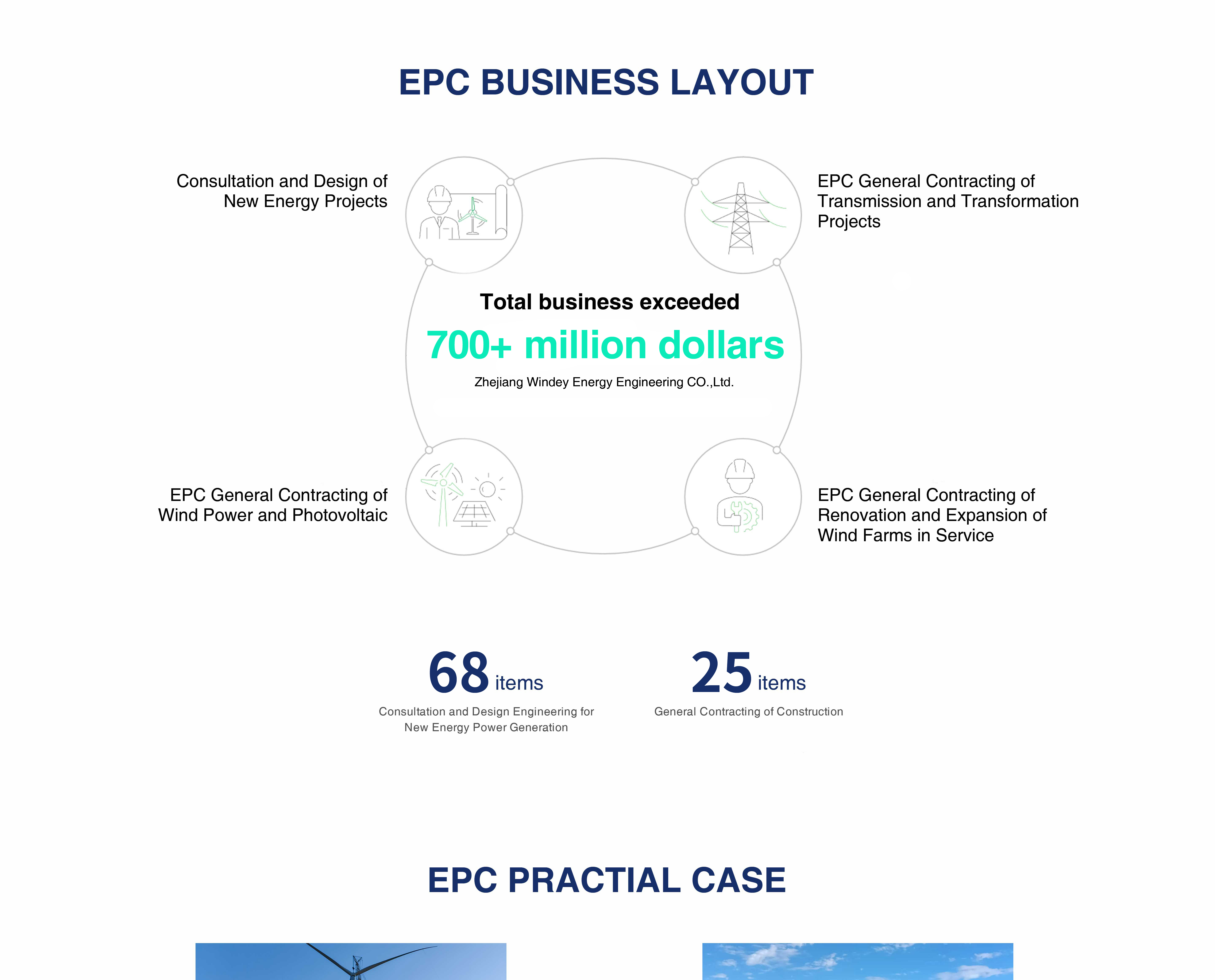 304am永利集团·(中国)有限公司官网